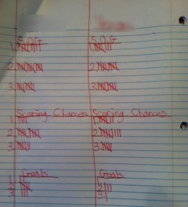 Ryan's score sheet from the game