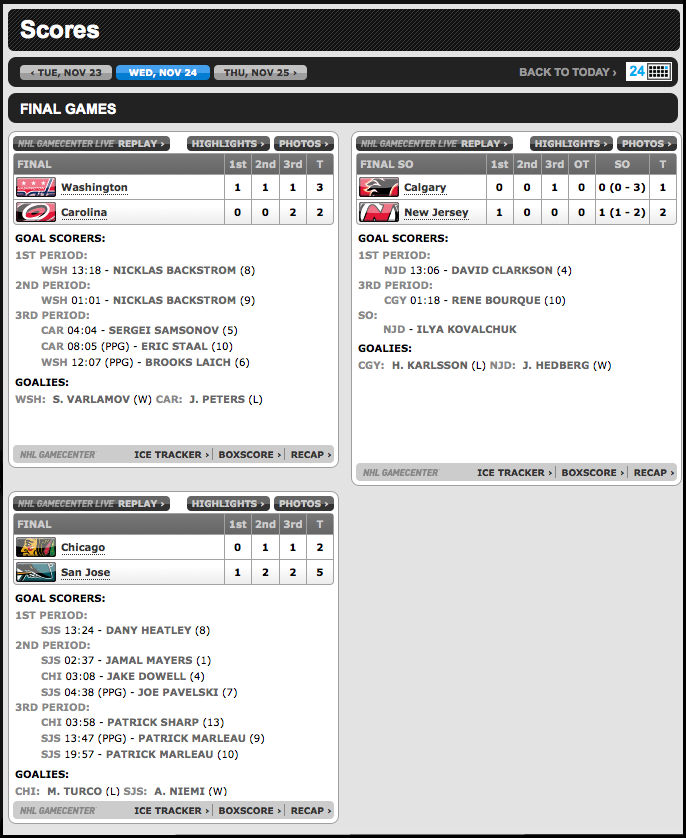 NHL scoreboard from Nov. 24, 2010