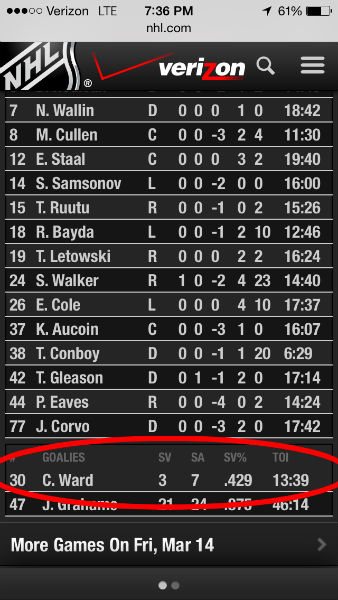 March 14, 2008 boxscore