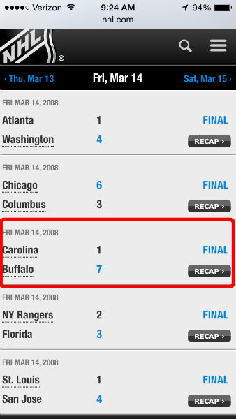 March 14, 2008 scoreboard